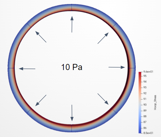 Simulation using MOOSE IGA capabilities of a                pressurized ring created with Coreform Cubit.