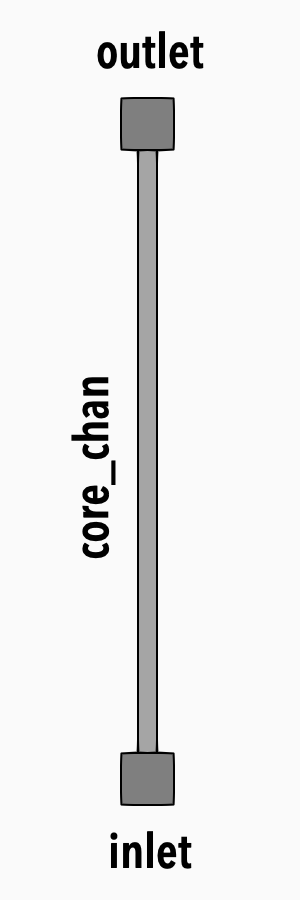 Model diagram