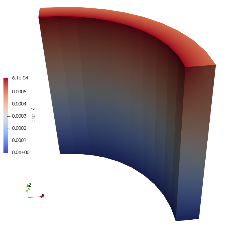 Z-Displacement (m)