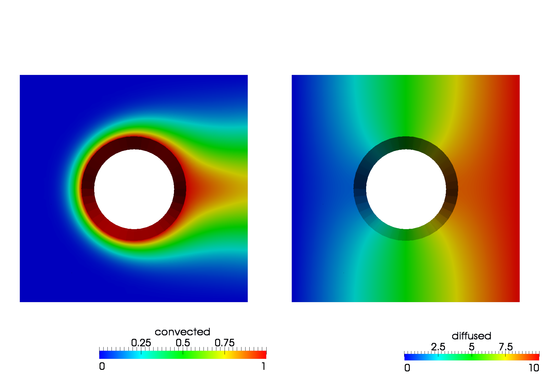 Example 5 Output