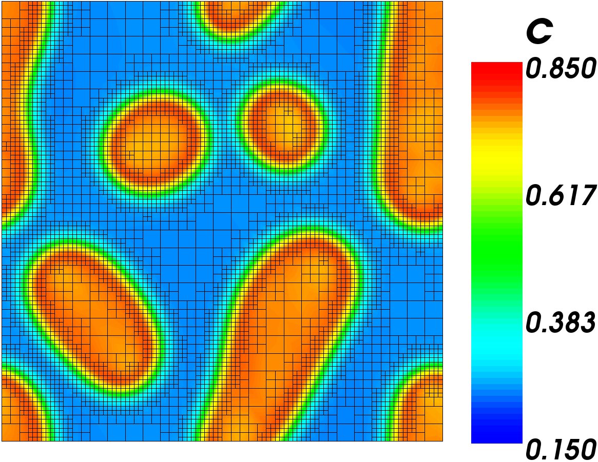 simulation result