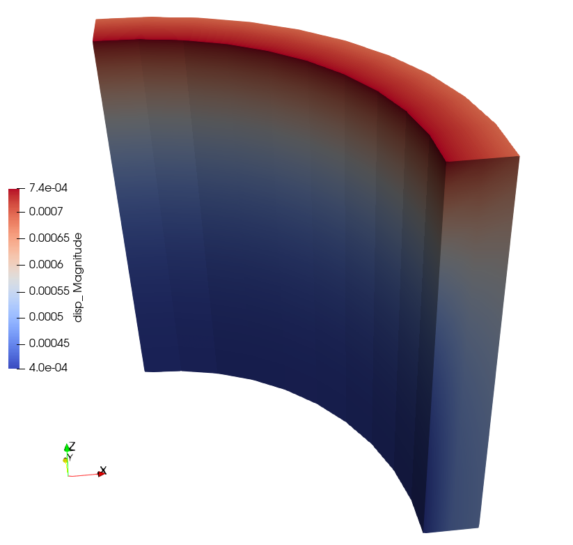 Displacement (m)