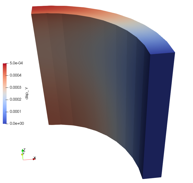 Y-Displacement (m)