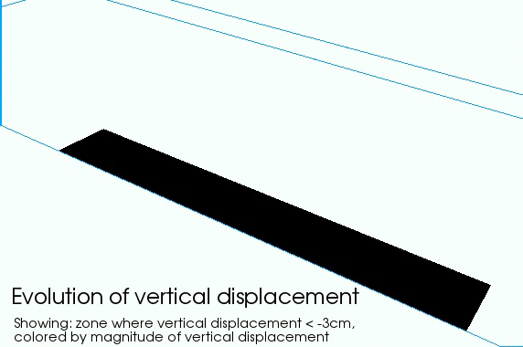 The evolution of the zone where the vertical displacement is $<3\,$cm. The zone is colored by the magnitude of vertical displacement. The black rectangle shows the coal that will be excavated.