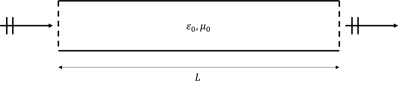 Two-dimensional vacuum-filled waveguide geometry, with an incoming plane wave at left and exiting at right.