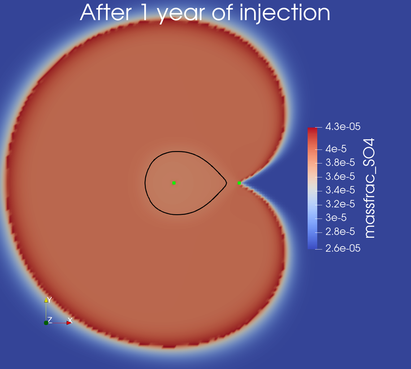 Contour of SO4-- mass fraction after 1 year of injection in the reactive-transport simulation. The green dots show the injection and production wells and the black ring is the 100$^{\circ}$C contour.