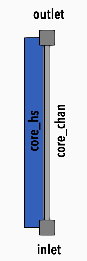 Model diagram