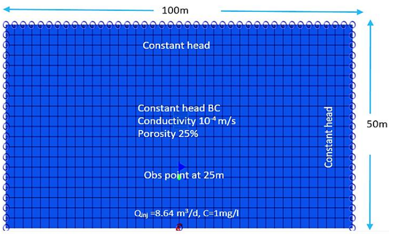 The schematic of the 2D problem [!cite](w14081310).