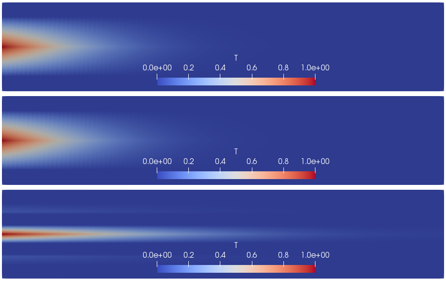 Result of diffusion experiment using the 3 different meshes.  Top: using Mesh A.  Second: using Mesh B.  Bottom: using Mesh C.