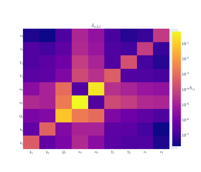 $\delta_{x,2,c}$