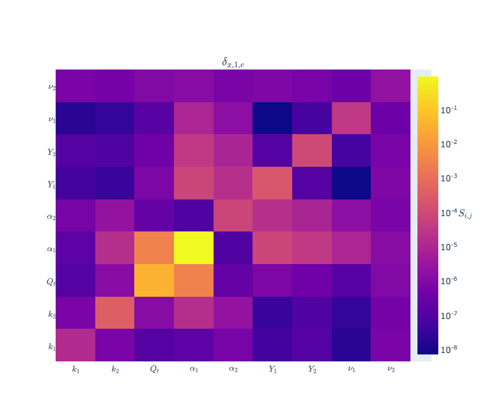 $\delta_{x,1,e}$