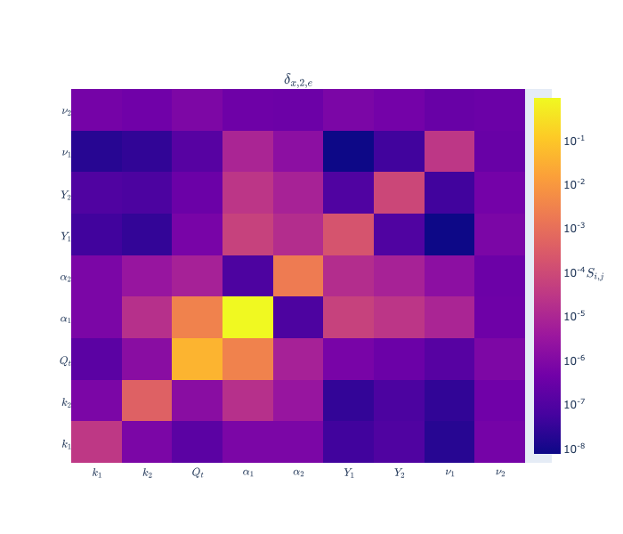 $\delta_{x,2,e}$