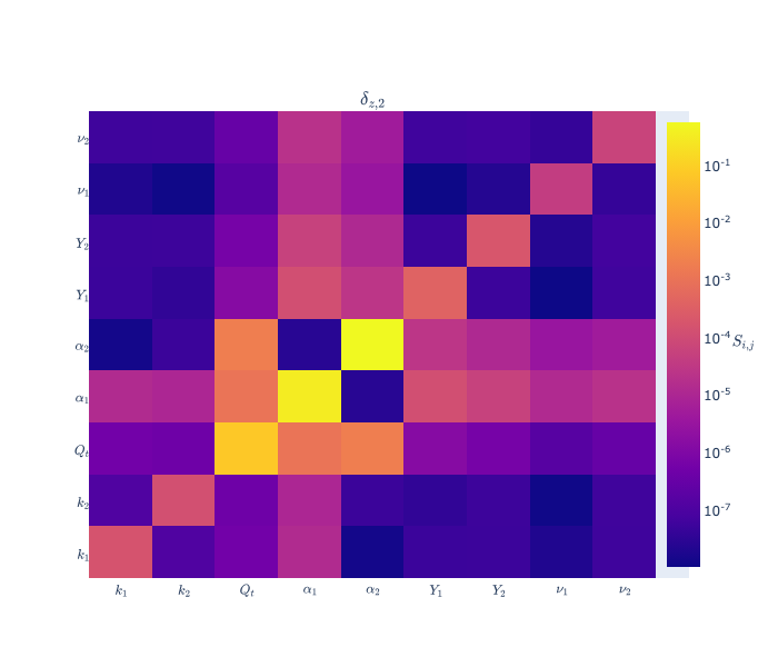$\delta_{z,2}$