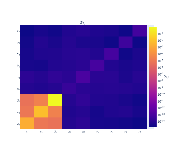 $T_{2,c}$