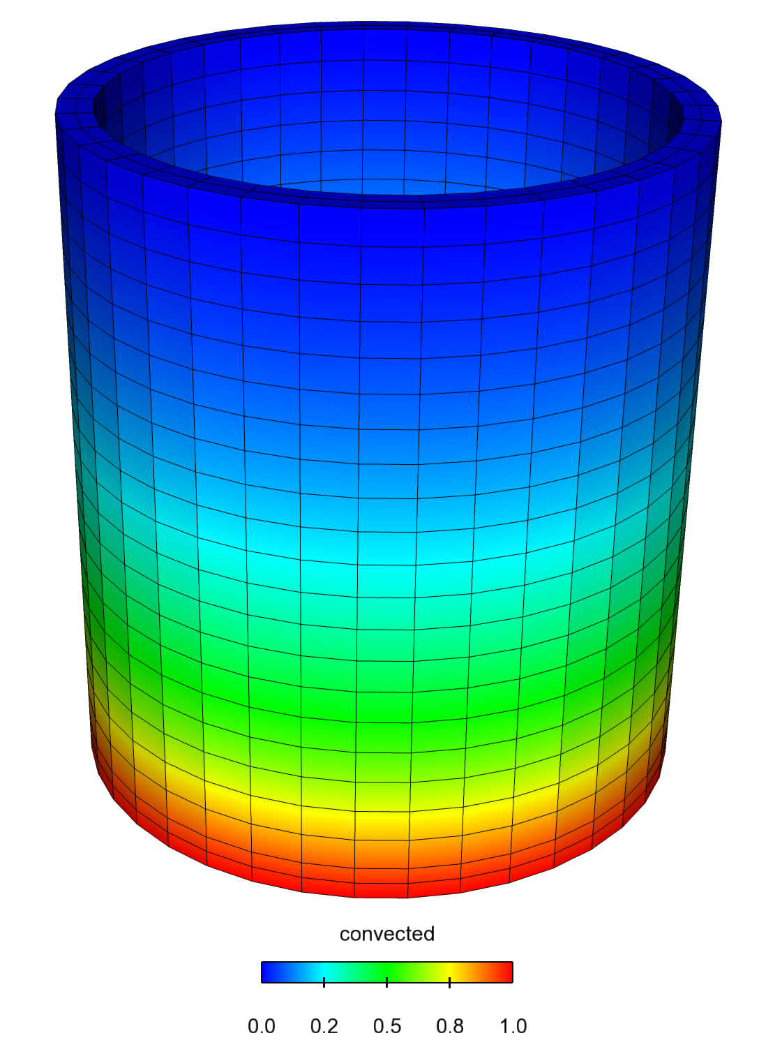 Figure 2: example 3 Results,