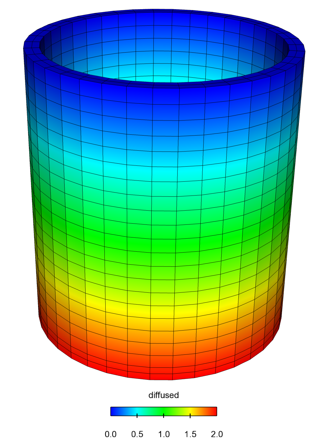 Figure 1: example 3 Results,