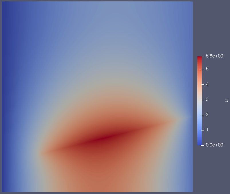 Simple diffusion line source example result with adaptivity.