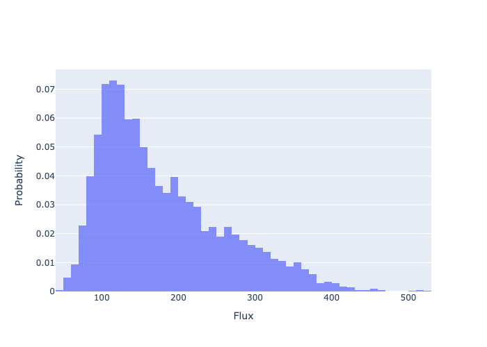 Resulting distribution of quantity of interest: $q_{left}$.
