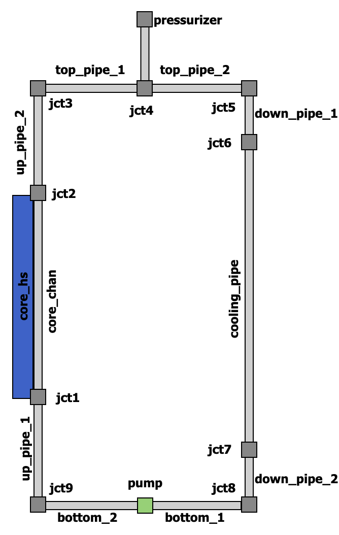Model diagram