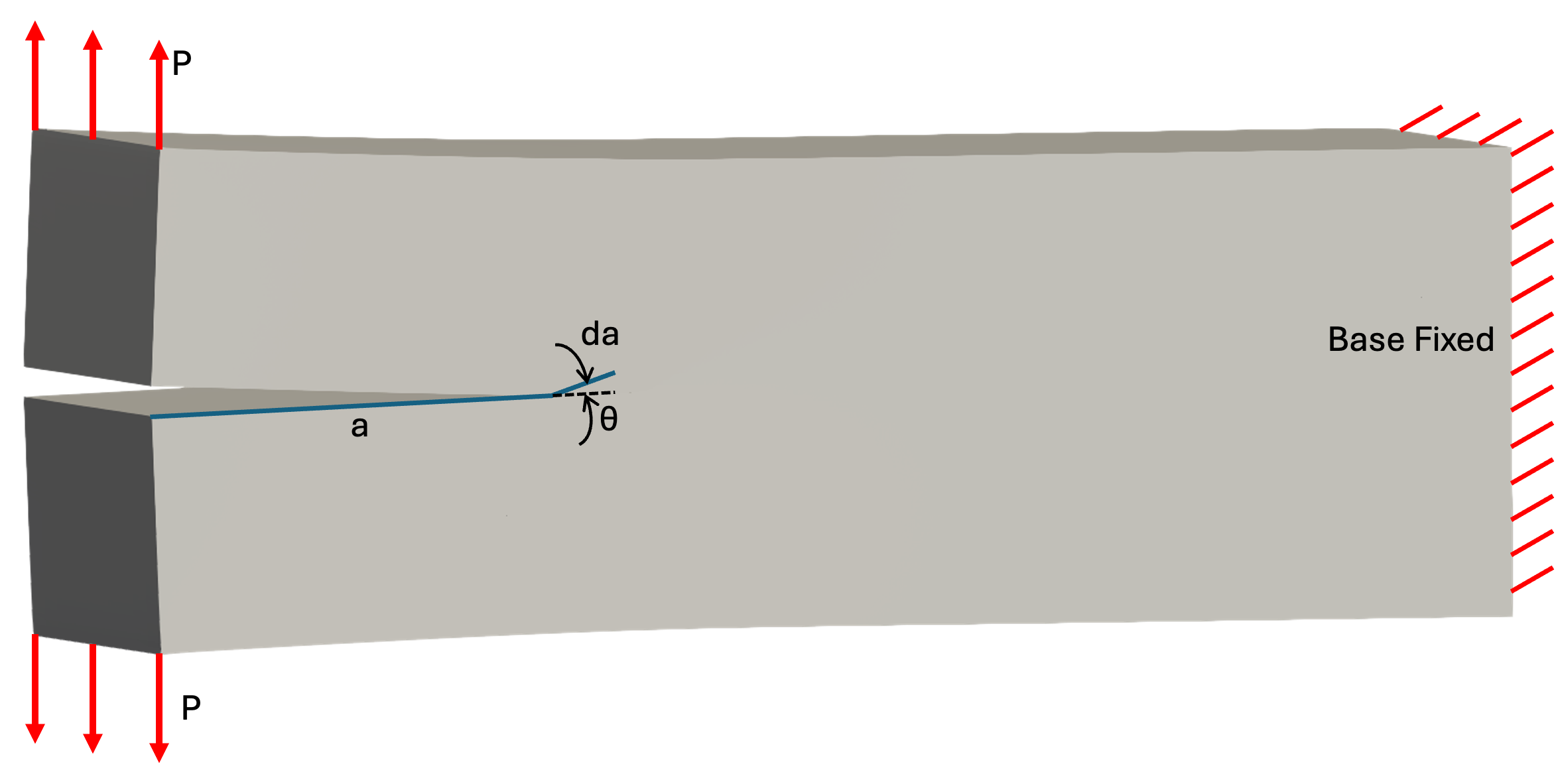 Double cantilever setup from [!citet](belytschko_elastic_1999).
