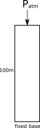 Geometry of the unconfined, fully-saturated aquifer.