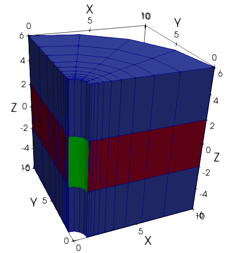 The 3D mesh. The aquifer is shown in red and the caprocks in blue. The green surface is the injection area.