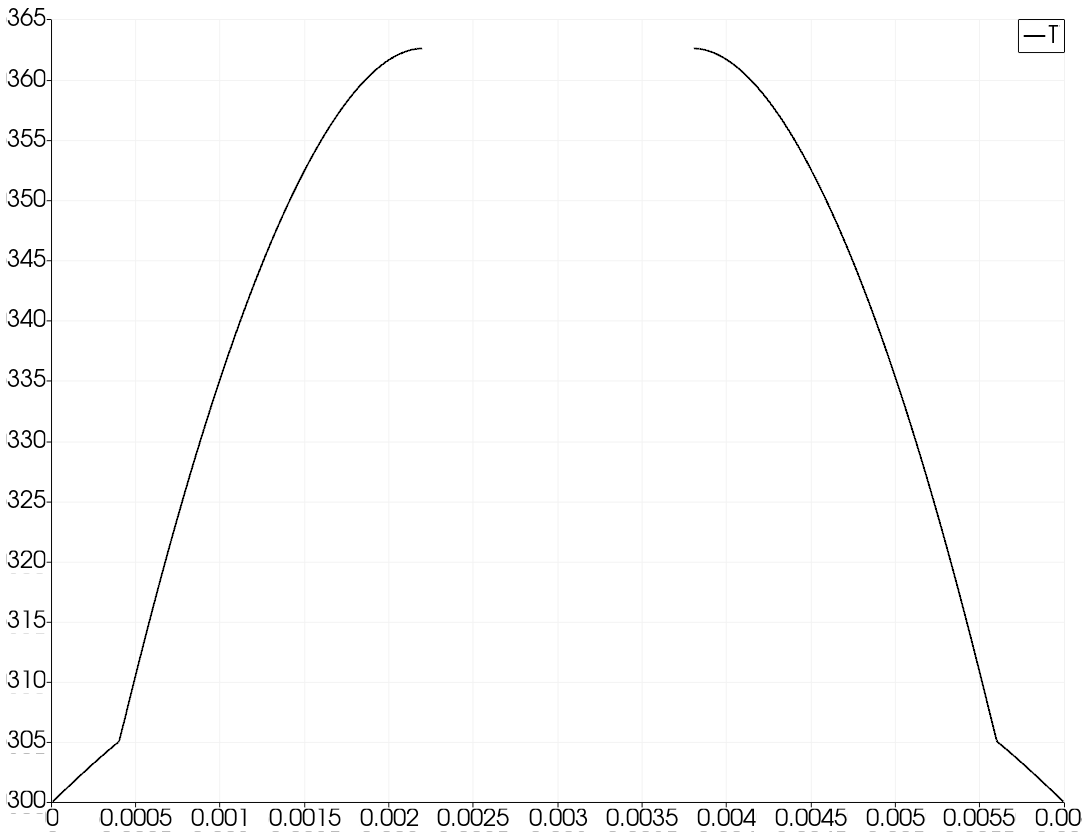 Step 5-1 line