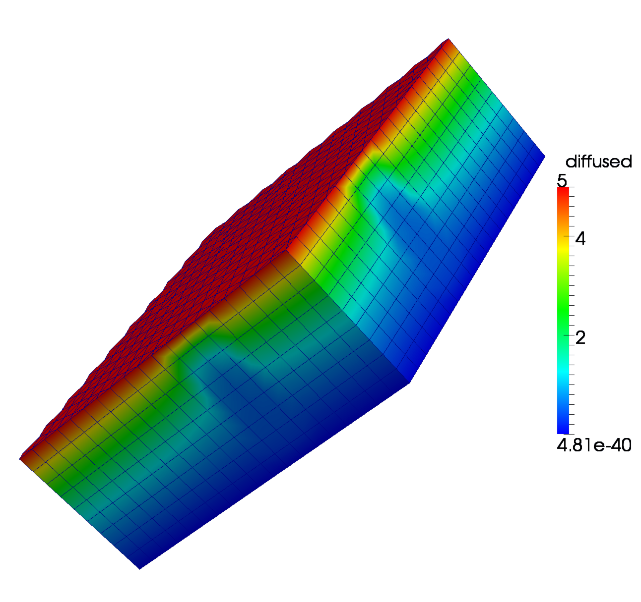 Diffusion