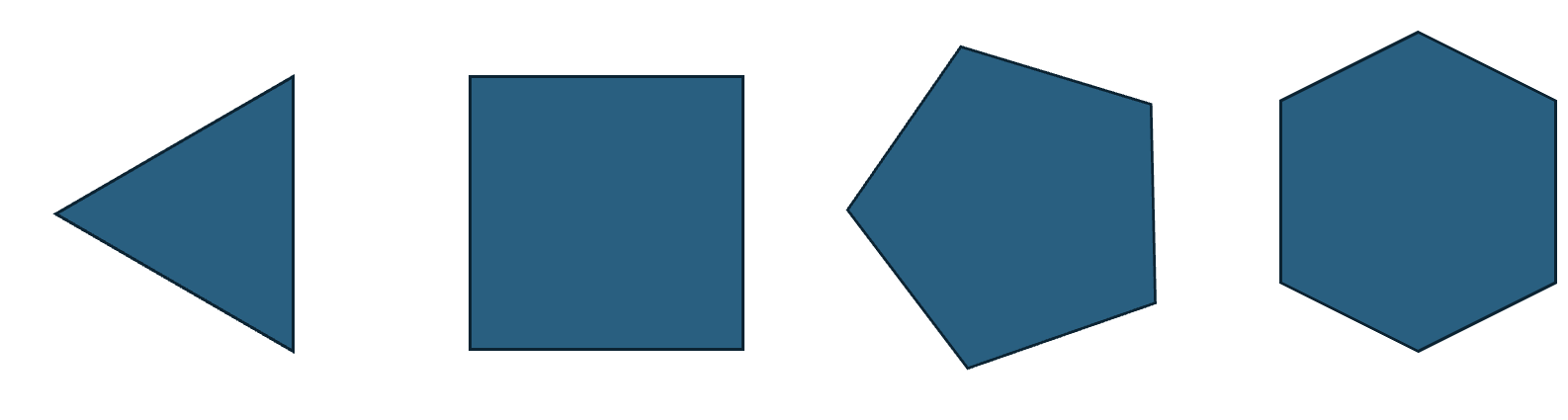 Depiction of the assumed default orientation of an N-sided polygon engineering unit.