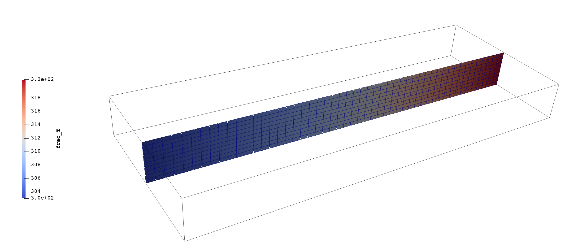 FALCON embedded fracture mesh with temperature profile (in K) after 3 years of operation. Fluid injection in the fracture occurs at the left side and fluid production is from the right side.