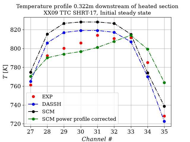 Test SHRT-17