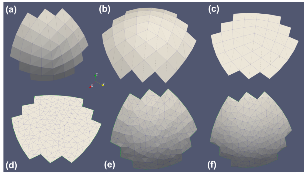The workflow of the `Boundary2DDelaunayGenerator` mesh generator.