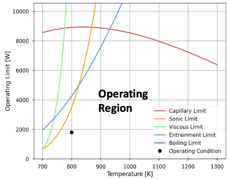 Multiphysics results | vtb